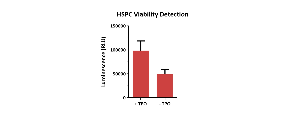 Thrombopoietin APPLICATION DATA