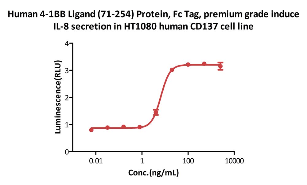 4-1BB Ligand CELL