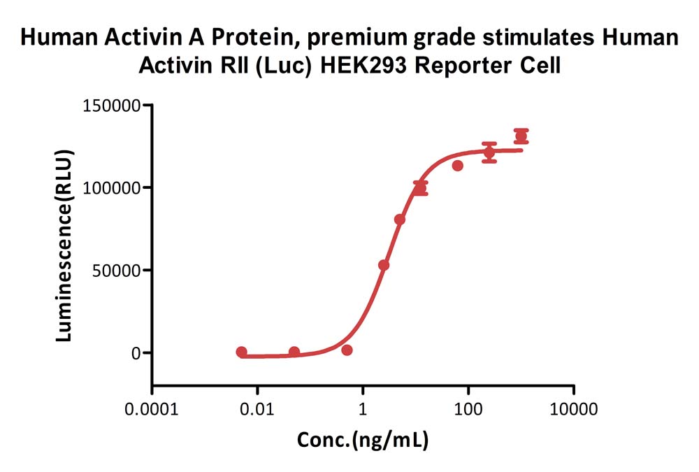 Activin A CELL