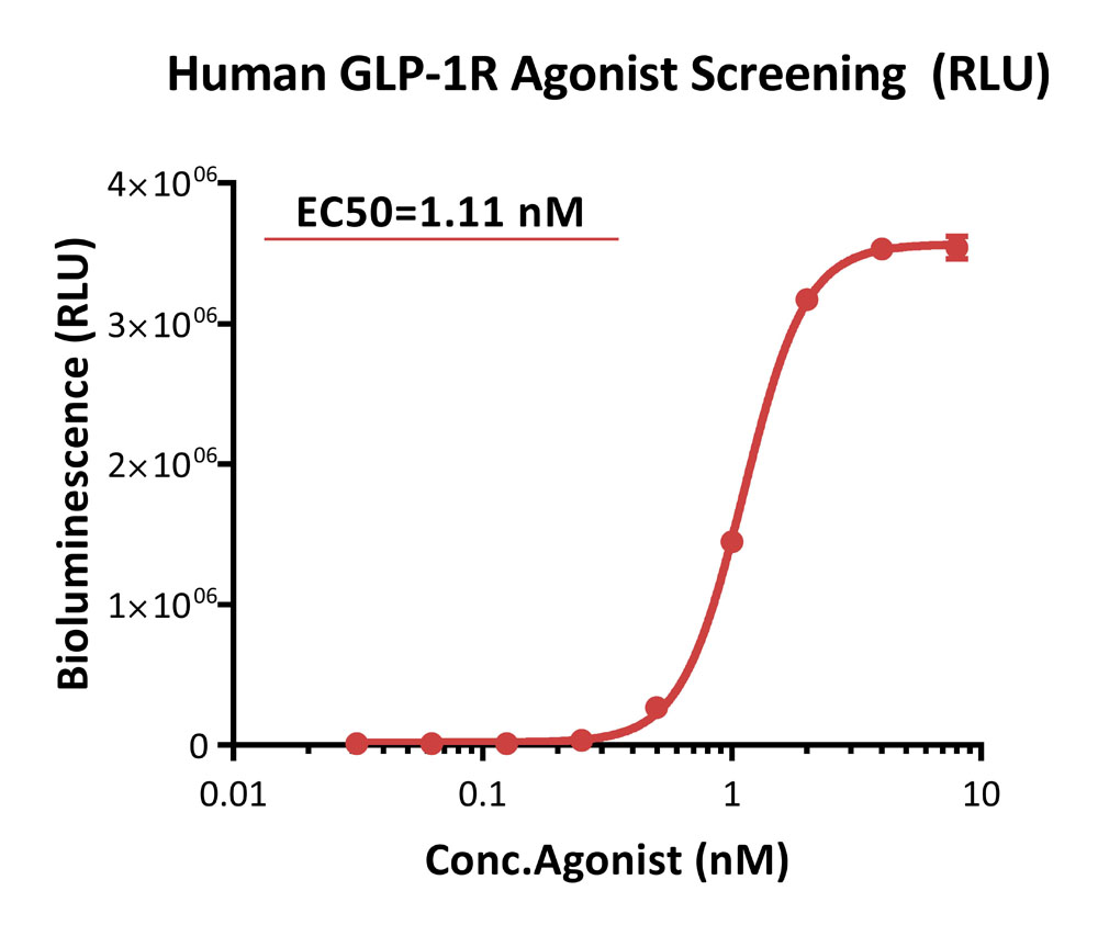 GLP1R APPLICATION