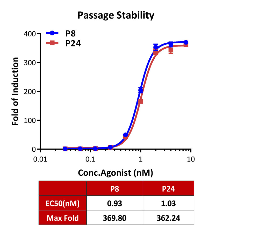 GLP1R PASSAGE