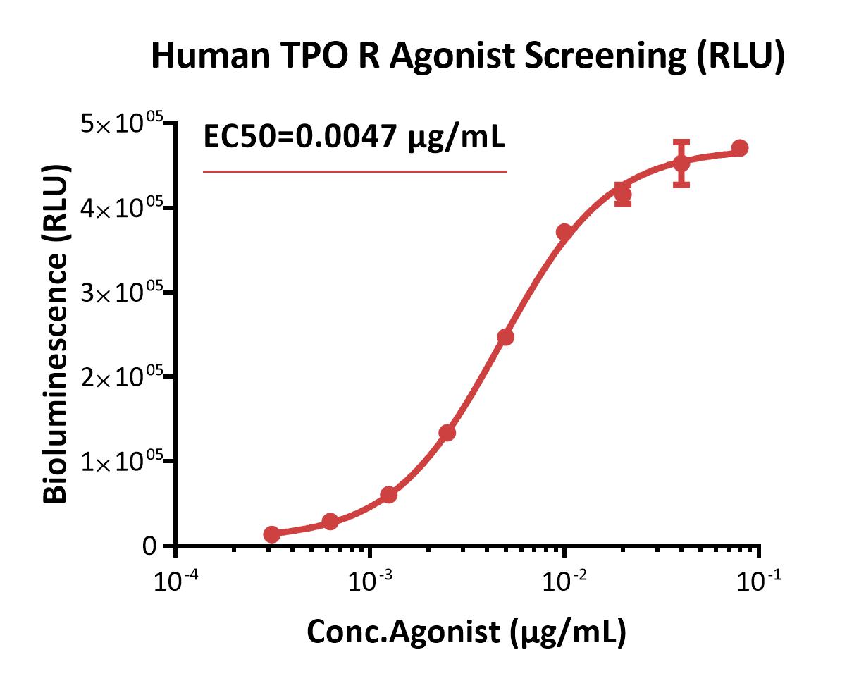 TPO R APPLICATION