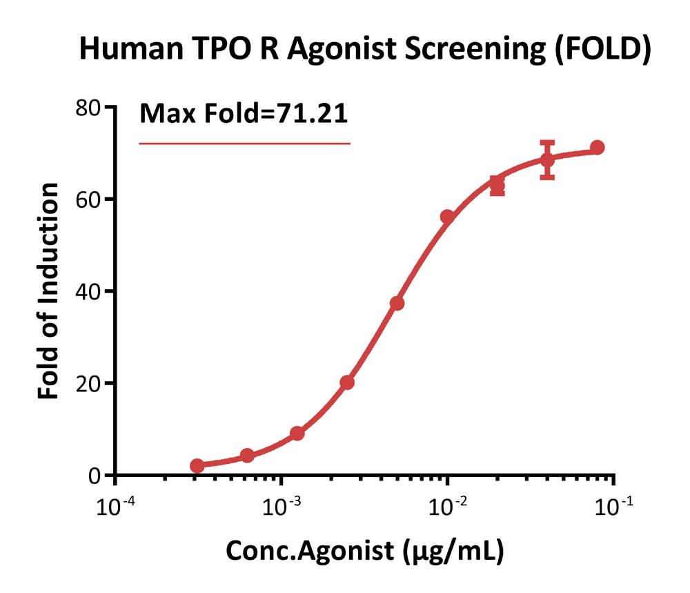 TPO R APPLICATION