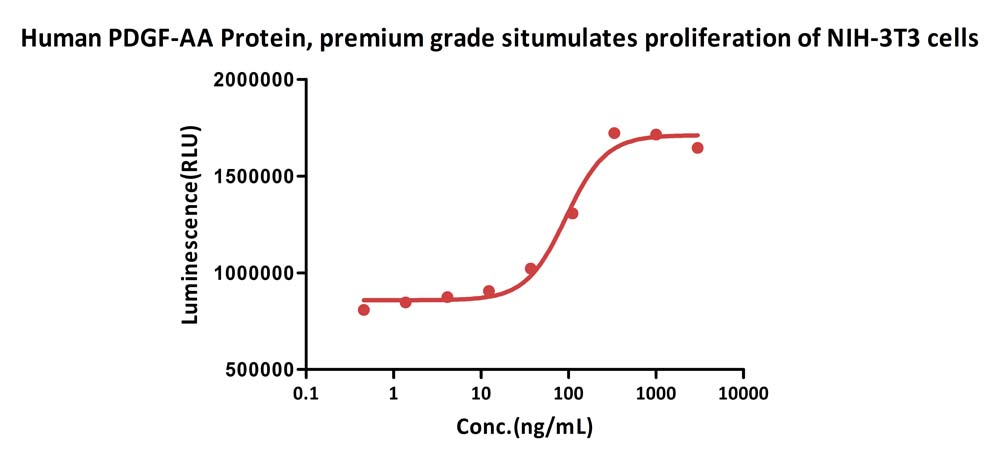 PDGF-AA CELL