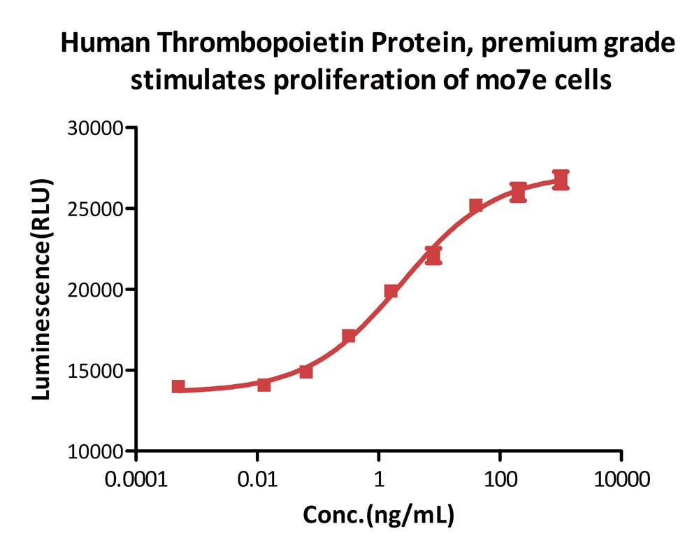 Thrombopoietin CELL