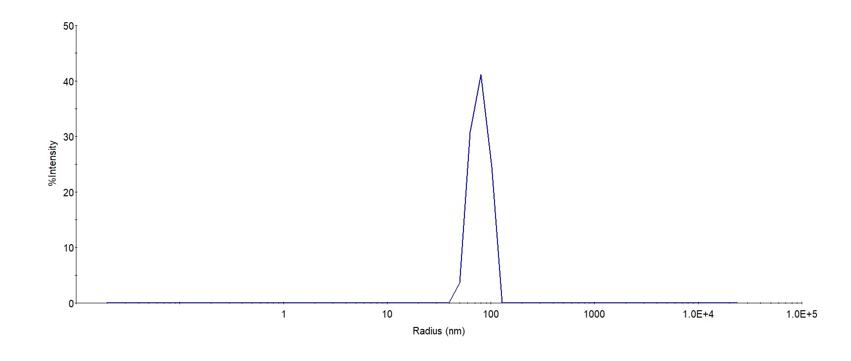 Claudin-18.2 DLS