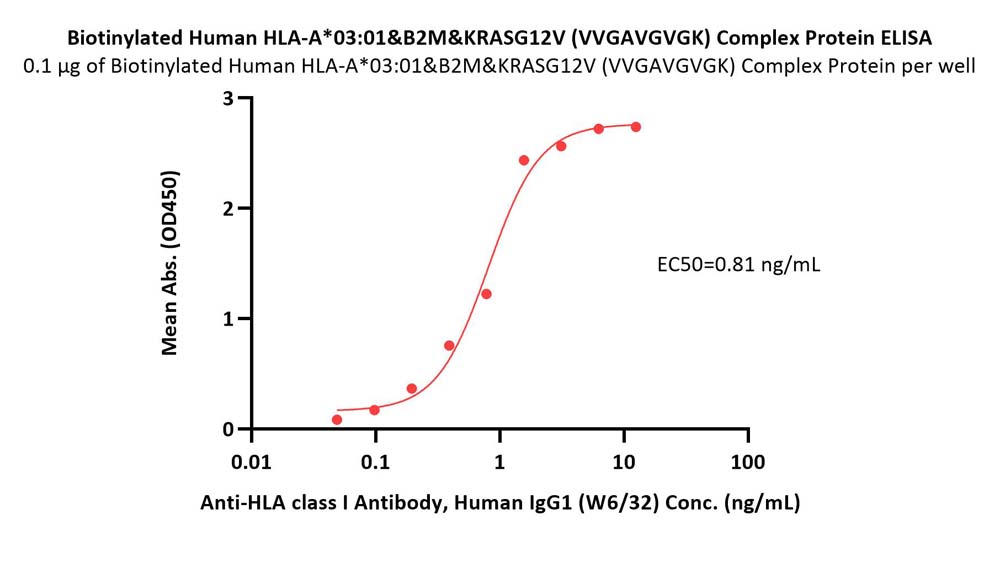 HLA-A*0301 & B2M & KRASG12V (VVGAVGVGK) ELISA