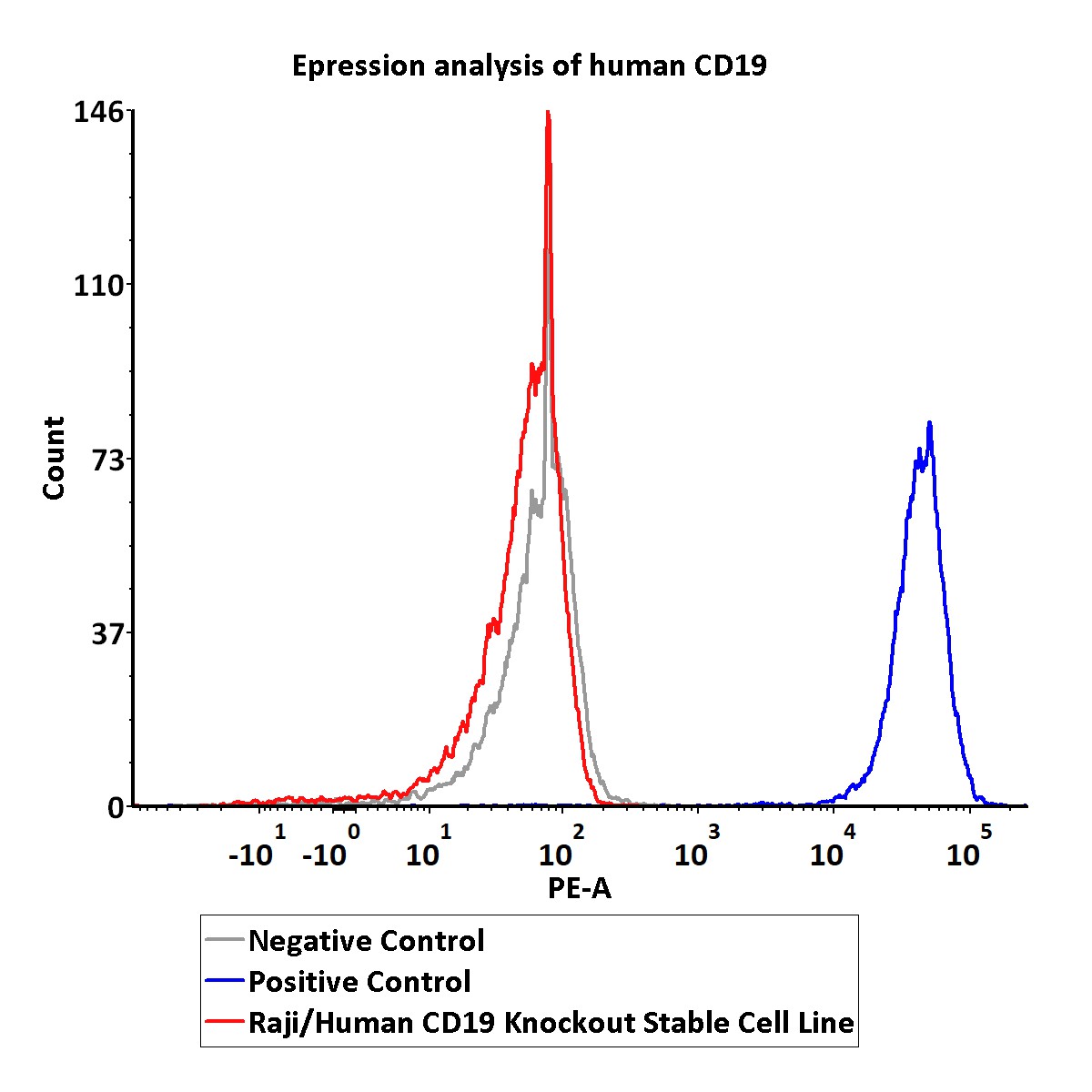 CD19 FACS