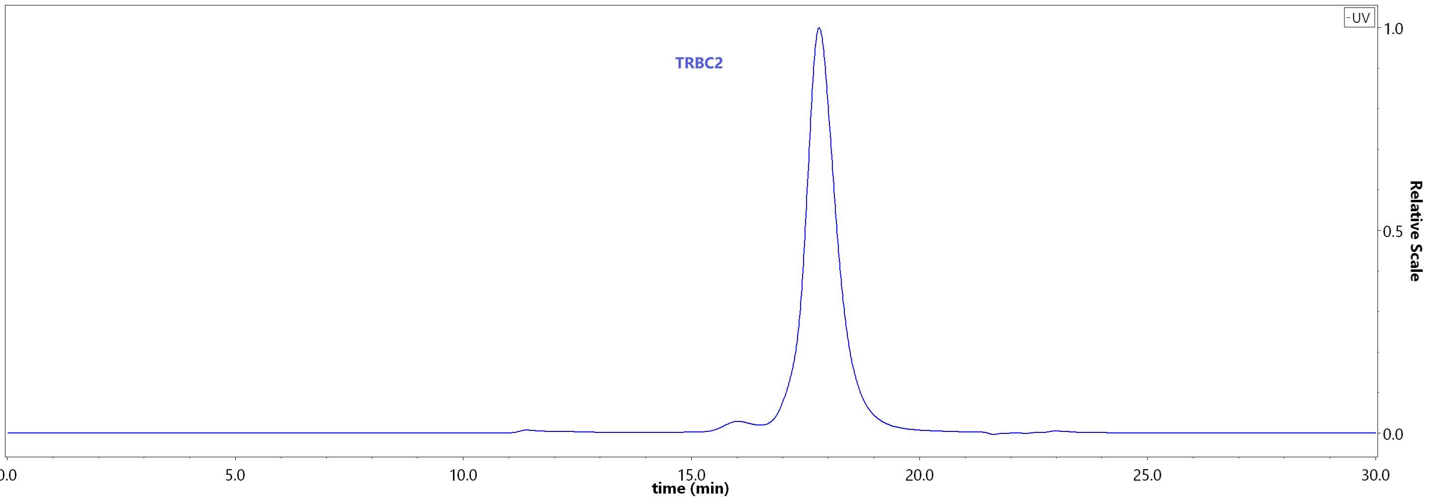 TRBC2 SEC-HPLC