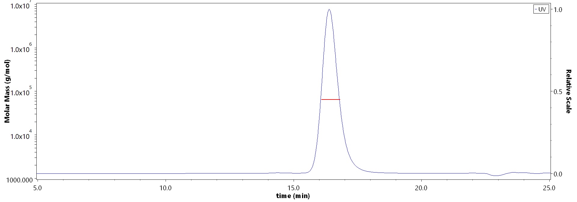 HLA-DRA1*0101 & HLA-DRB1*1501 & MBP(ENPVVHFFKNIVTPR) SEC-MALS