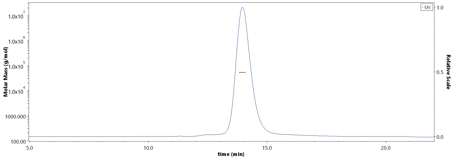 Mafa-A1*06301 & B2M & RM9 (RPKVPLRTM) SEC-MALS