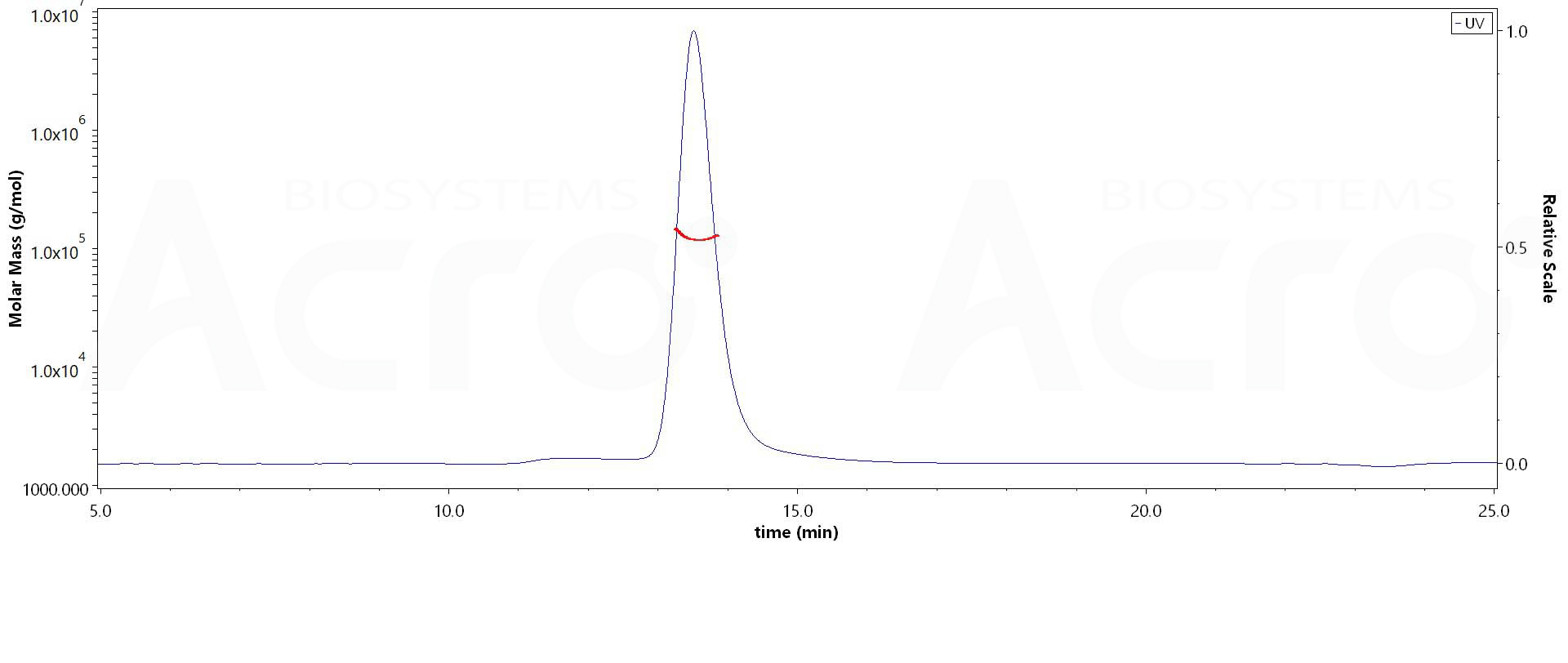 Biotinylated Human PTK7, His,Avitag (Cat. No. PT7-H82E5) MALS images