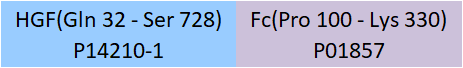 HGF Structure