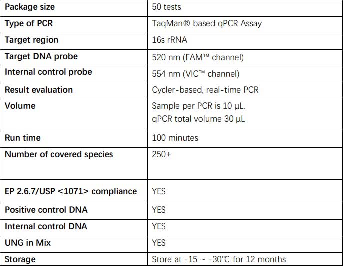 DNA Technical Specifications