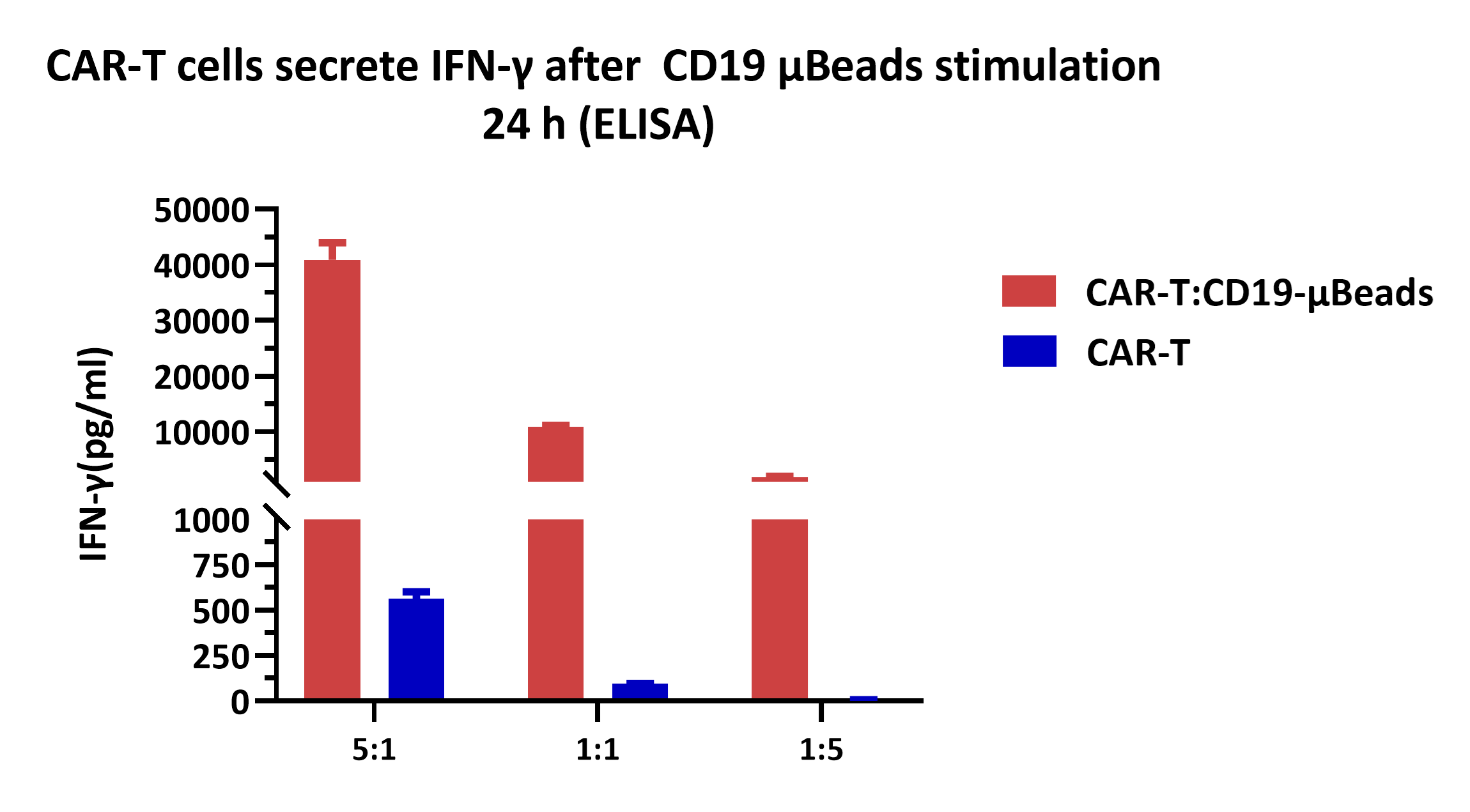 CD19 TYPICAL DATA