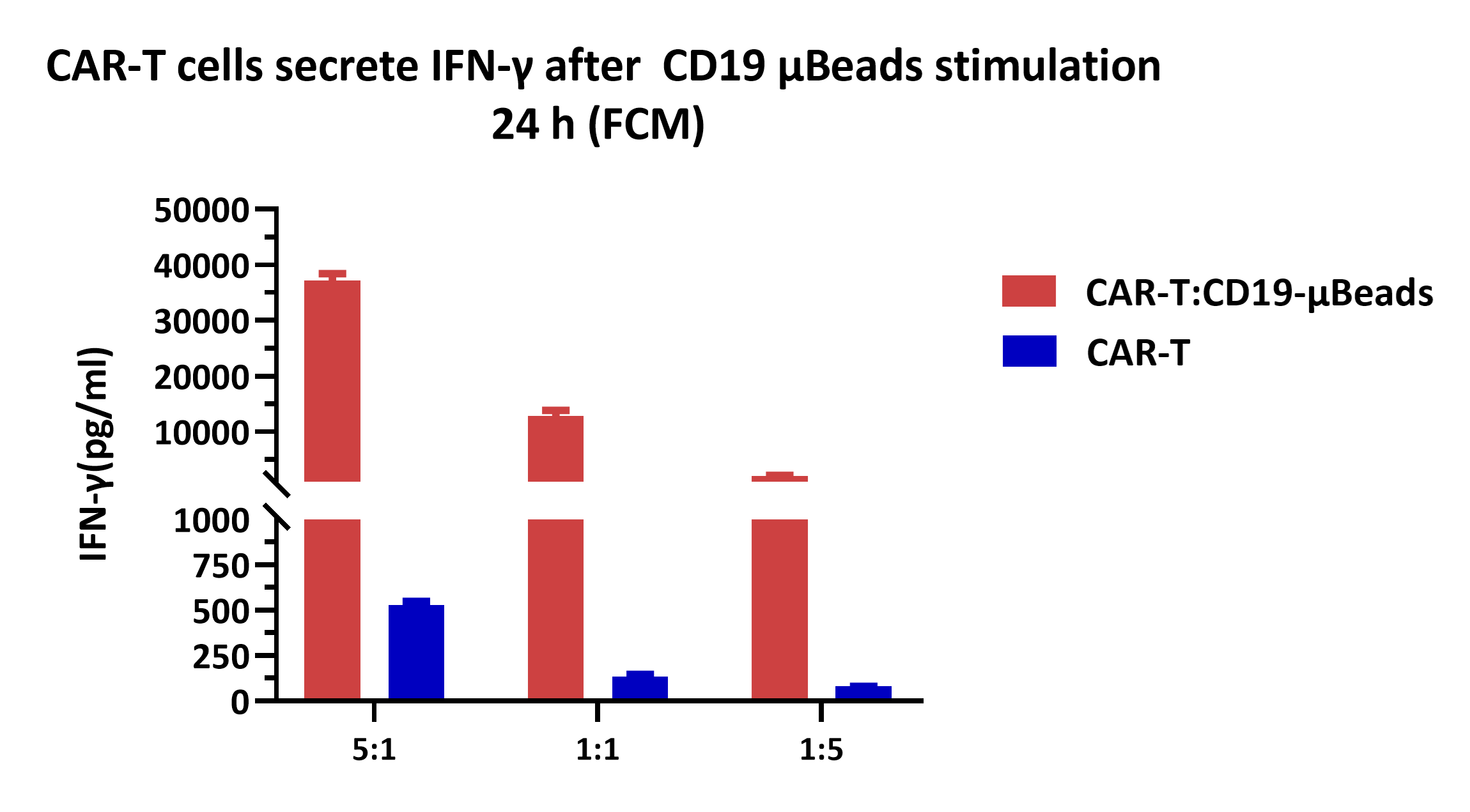 CD19 TYPICAL DATA