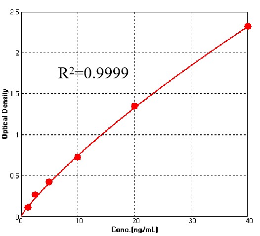 AAV2 TYPICAL DATA