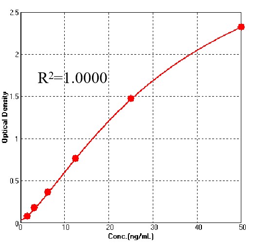 Pre-Fusion glycoprotein F0 TYPICAL DATA