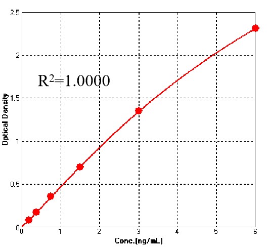 Pre-Fusion glycoprotein F0 TYPICAL DATA