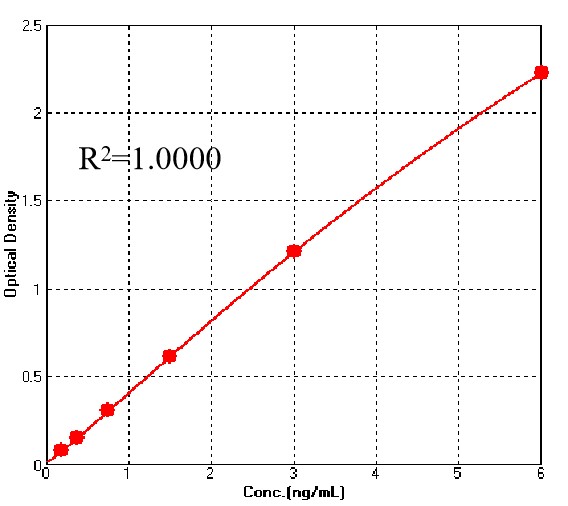 Pre-Fusion glycoprotein F0 TYPICAL DATA