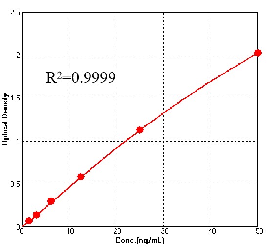 Hemagglutinin (HA) TYPICAL DATA