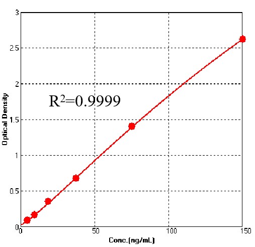 L1 TYPICAL DATA