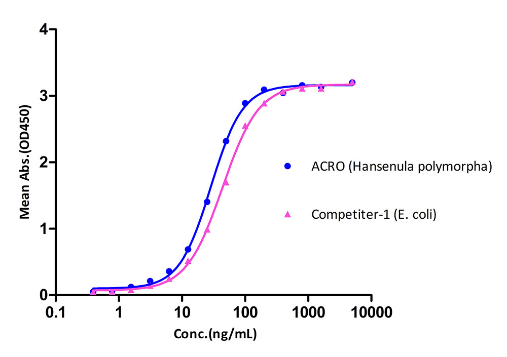 L1 TYPICAL DATA