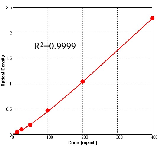 L1 TYPICAL DATA