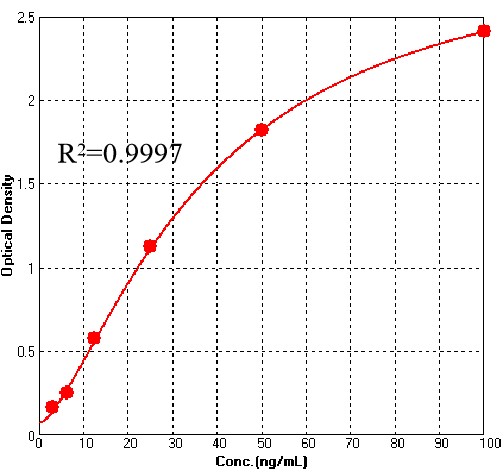 Laminin TYPICAL DATA