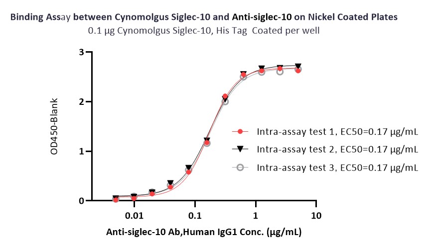 Nickel TYPICAL DATA