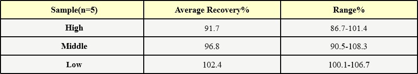 AAV9 RECOVERY