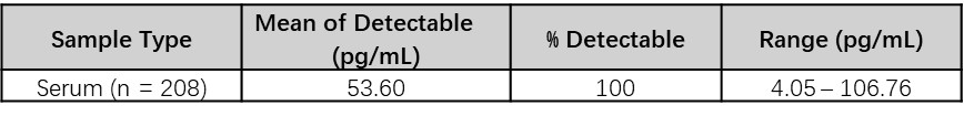 IFN-gamma SAMPLE VALUES