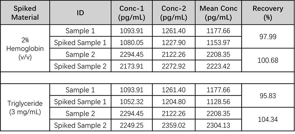 TARC/CCL17 MATRIX EFFECT