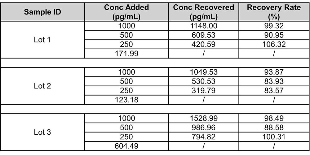 TARC/CCL17 RECOVERY