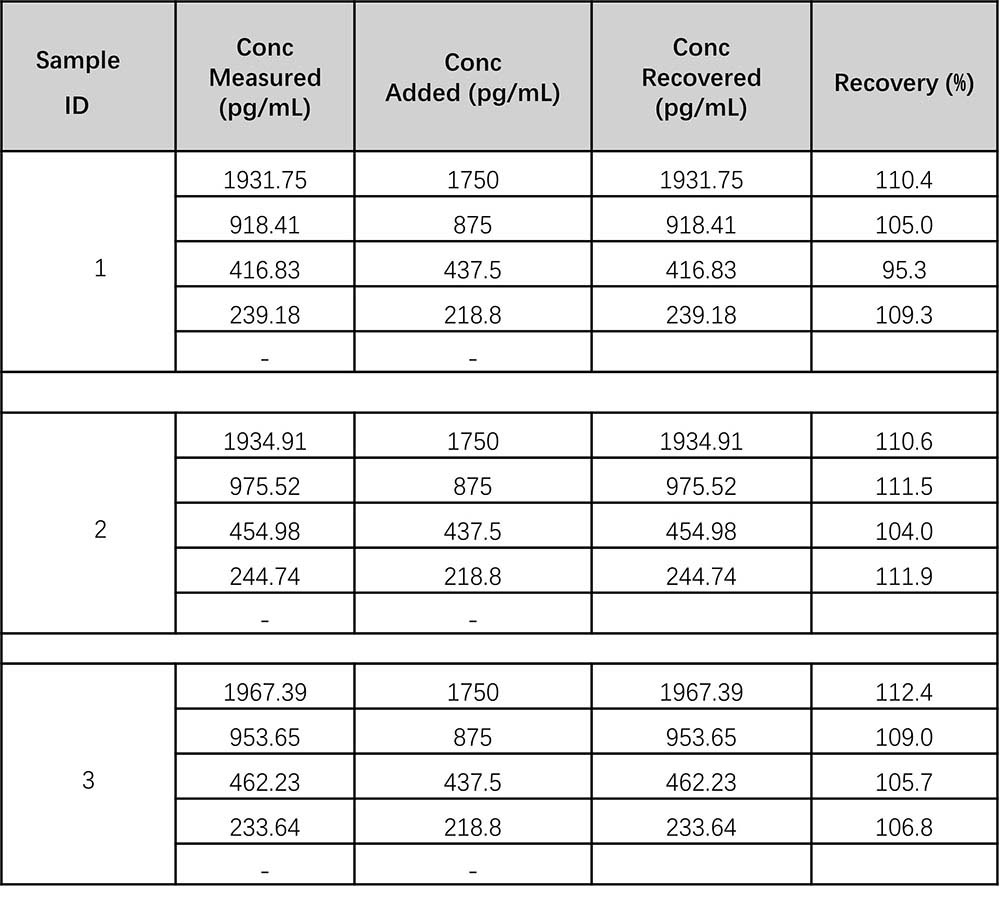 IFN-gamma RECOVERY