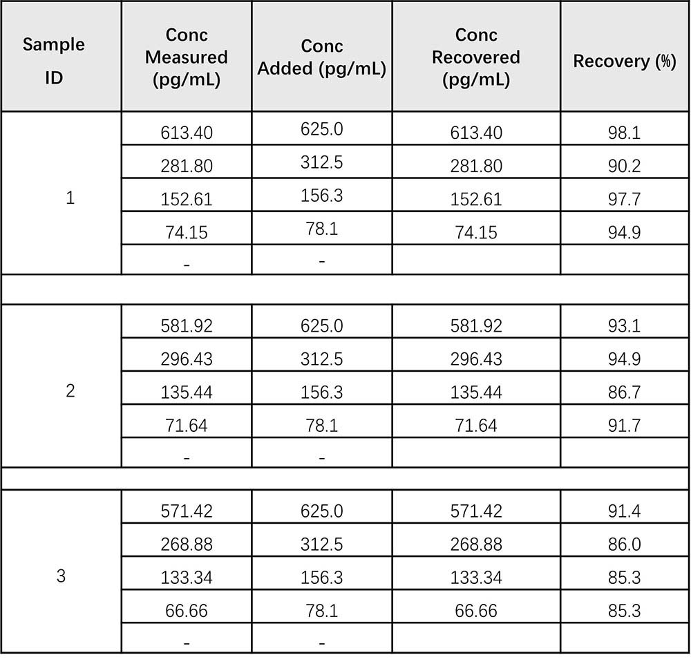 TNF-alpha RECOVERY