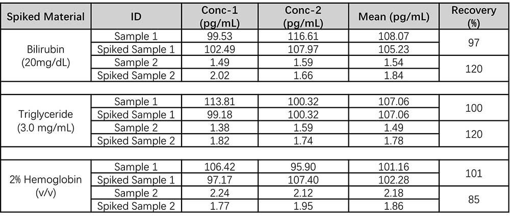 IL-6 MATRIX EFFECT