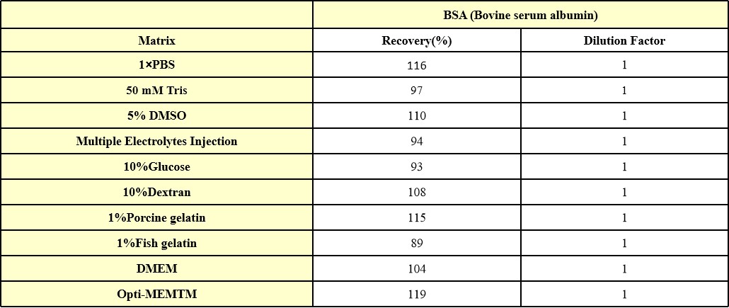 BSA INTERFERENCE EFFECT