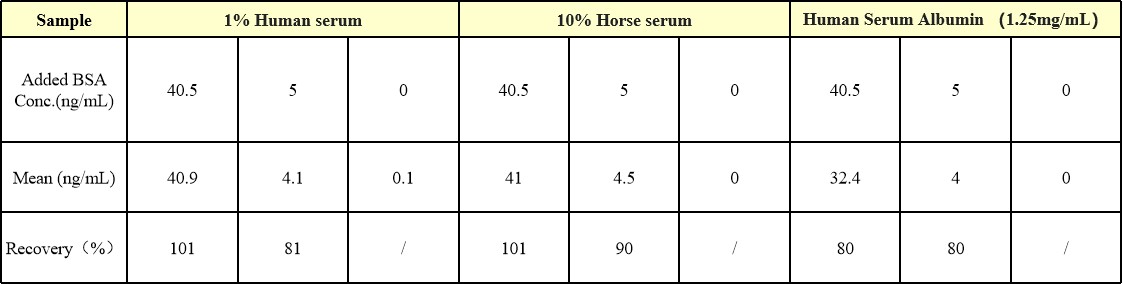 BSA SPECIFICITY