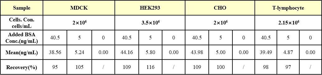 BSA SPECIFICITY