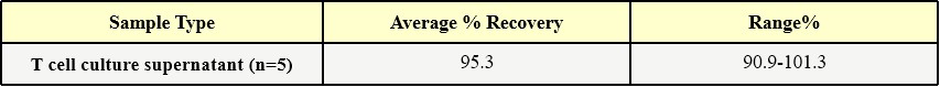 SCF RECOVERY