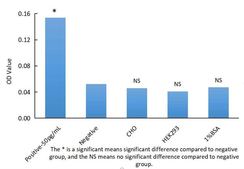 Nuclease SPECIFICITY