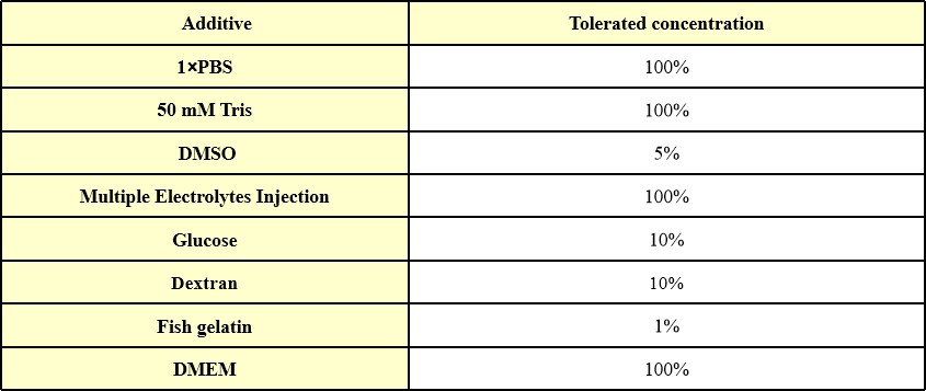 BSA INTERFERENCE EFFECT