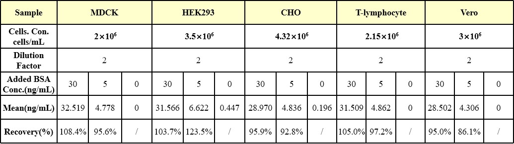 BSA SPECIFICITY