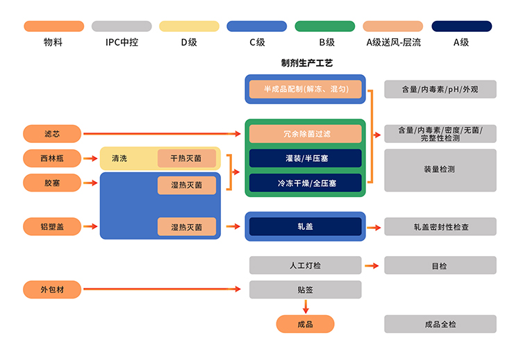 苏州GMP工厂