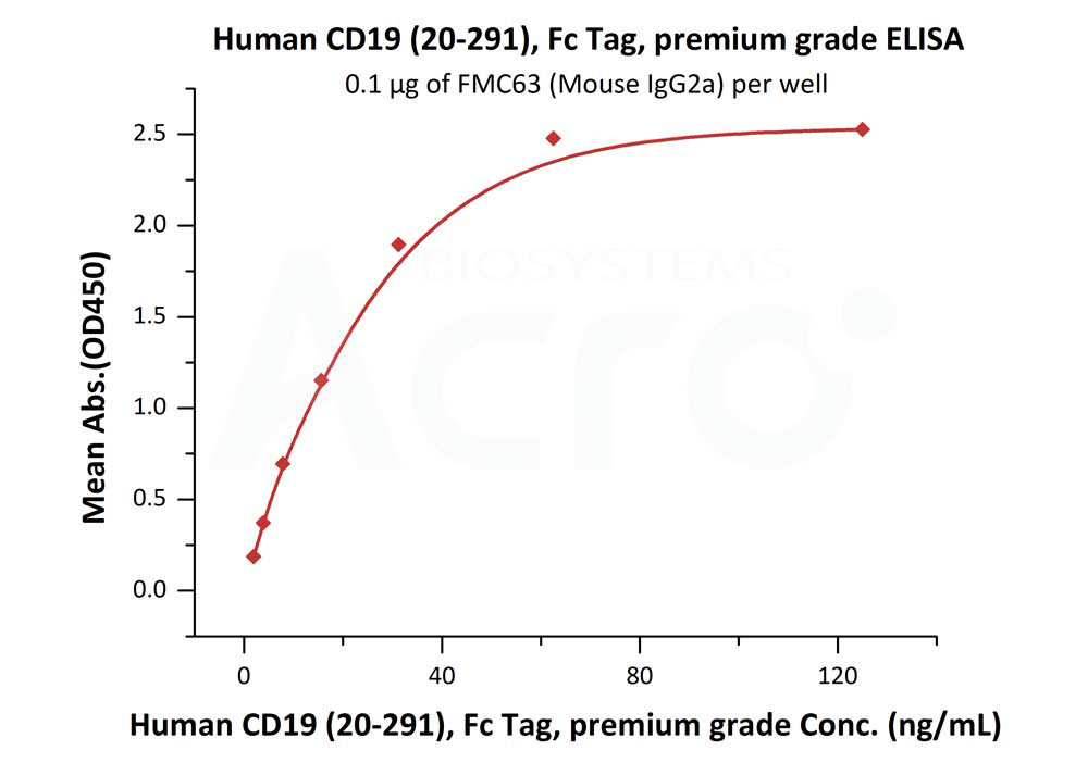 CD9-H5251