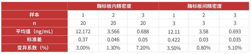 水痘-带状疱疹病毒（VZV）gE抗原含量检测试剂盒