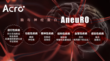 【前沿进展】AneuRO——助力脑科学研究