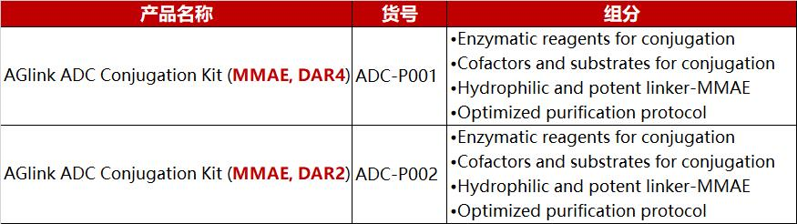 ADC产品列表