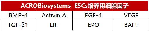 ESCs培养用细胞因子